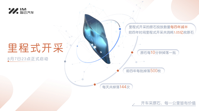 智己汽车公布用户数据权益兑换细则 智己汽车公布用户数据权益兑换细则