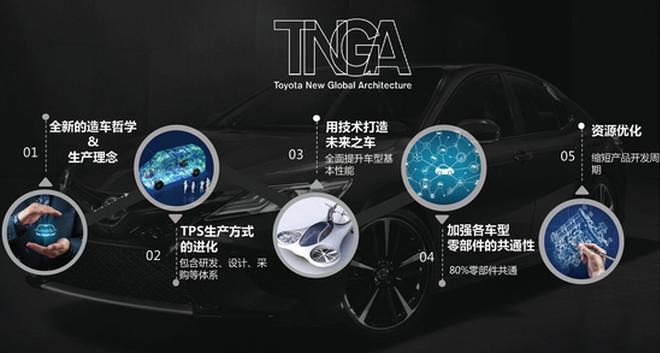 等你很久了 广汽丰田c-hr前瞻分析