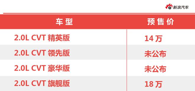 等你很久了 广汽丰田c-hr前瞻分析