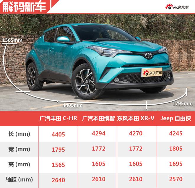 等你很久了 广汽丰田c-hr前瞻分析