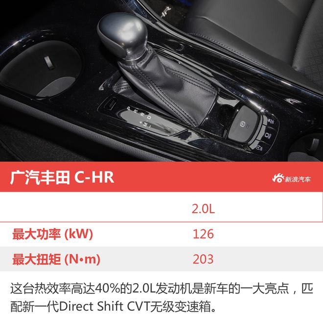 等你很久了 广汽丰田c-hr前瞻分析