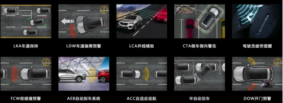 wey vv5凭借何种实力让合资品牌心慌慌?1565.png