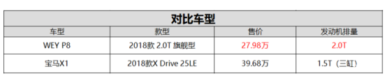 9月6日p8通发稿三：wey p8与宝马x1，谁更适合你？230.png