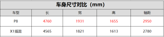 9月6日p8通发稿三：wey p8与宝马x1，谁更适合你？609.png