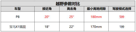 9月6日p8通发稿三：wey p8与宝马x1，谁更适合你？1284.png