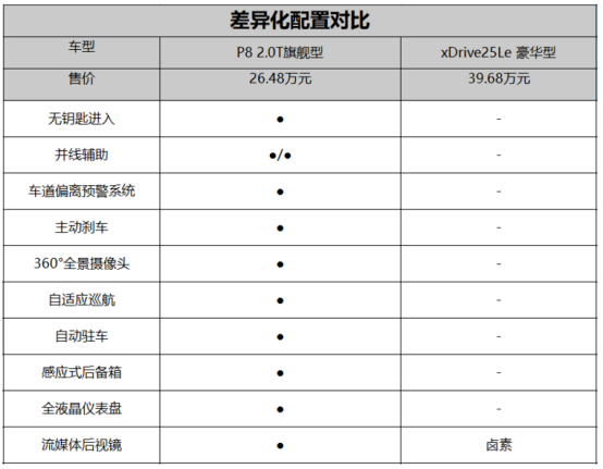 9月6日p8通发稿三：wey p8与宝马x1，谁更适合你？1961.png