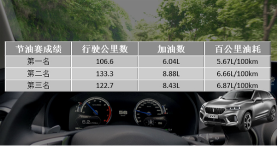 9月10日vv7通发稿一:不吹不黑 看vv7的真实油耗如何!291.png