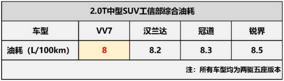 9月10日vv7通发稿一:不吹不黑 看vv7的真实油耗如何!849.png