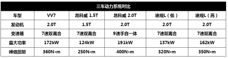 9月12日vv7通发稿二:精挑细选 途观l、vv7、昂科威如何选?1953.png