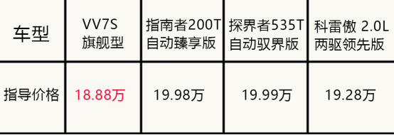 9月12日vv7通发稿一:争锋 争气 自主豪华suv直面合资suv461.png