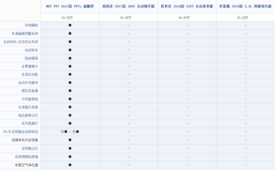 9月12日vv7通发稿一:争锋 争气 自主豪华suv直面合资suv603.png