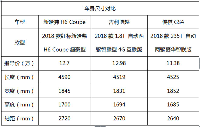 新哈弗h6 coupe 以最大诚意诠释12万级suv