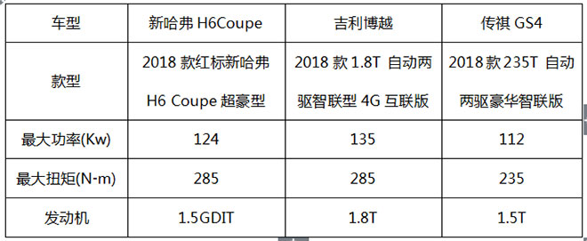 新哈弗h6 coupe 以最大诚意诠释12万级suv