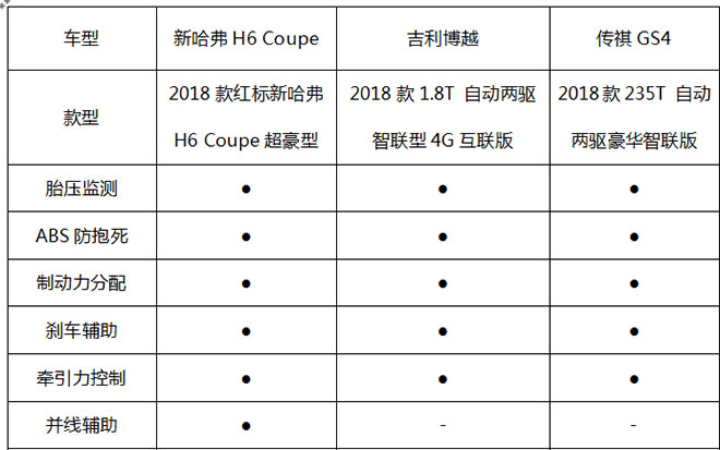 新哈弗h6 coupe 以最大诚意诠释12万级suv